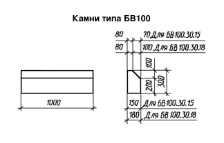 Бордюры БВ 100.30.18